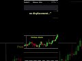 Stop Trading in This Market Condition