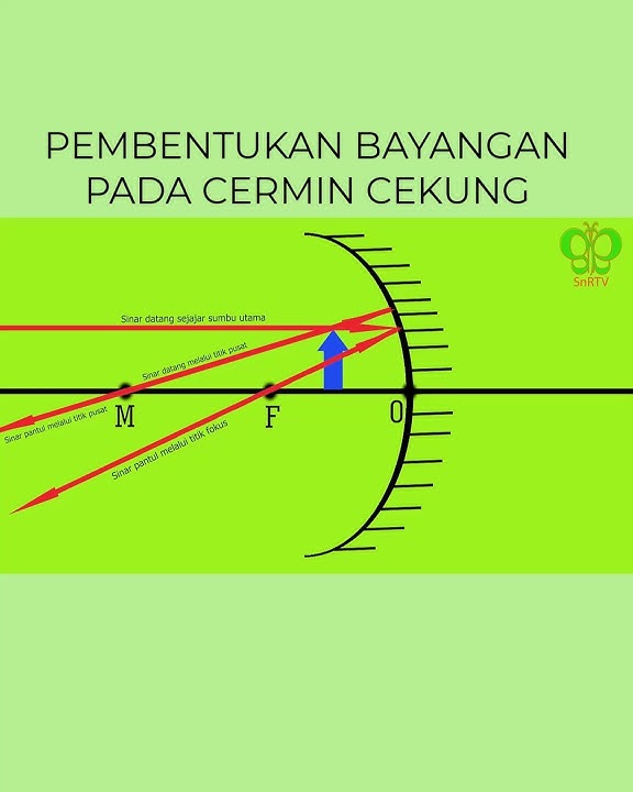 CARA MELUKIS BAYANGAN CERMIN CEKUNG BILA BENDA DI RUANG 1