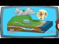 Serie de animacin escuela del agua captulo 2  el agua en cabo verde