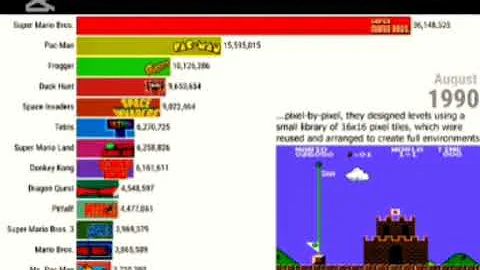 Most Sold Video Games of All Time | 1980 – 2000 | 20 Year of video games evolution part-1