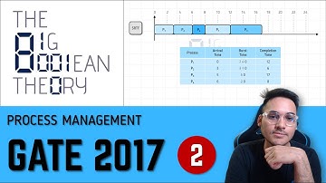 GATE  PYQ | 2017 - 2 Marks | CPU Scheduling | Operating Systems