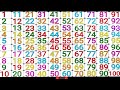 Countdown from 1 to 100 | 1 to 100 cycle l 1 से 100 तक गिनती | Learn 1 to 100 ginti l ginti l