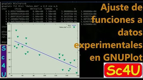 Tutorial-Principios de GNUPlot 3 Ajuste de funciones