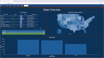 ASP.NET MVC Dashboard: Using Chart Top N Property [Shot on v2019]