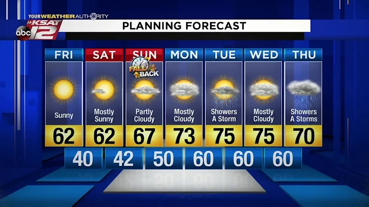Mike Osterhage Weather Forecast #2 Friday Nov. 1, 2019