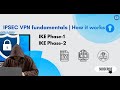 IPSEC VPN fundamentals |IKE PHASE 1& 2