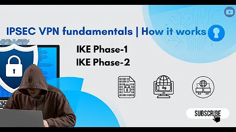 IPSEC VPN fundamentals |IKE PHASE 1& 2