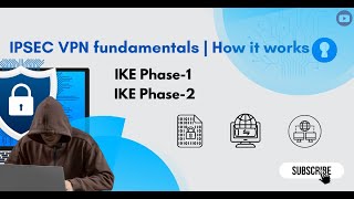 IPSEC VPN fundamentals |IKE PHASE 1& 2
