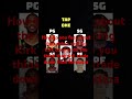 Pls sub #nba #basketball #filter #filterchallenge