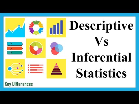 Video: Är ett medelvärde en beskrivande eller inferentiell statistik?