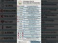 Tahlil Sonuçlarınızı Kendiniz Okuyun! 🩺 15 Kritik Değerin Anlamı #sorts