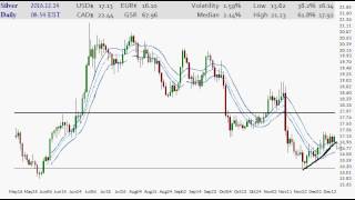 Silver Price Chart 2016.12.14 - PreFed Speak How To Identify Silver Price Chart Patterns In Minutes