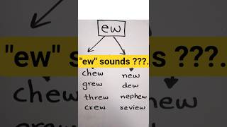 💡 "EW Sounds Can Make 2 Different Sounds! | English Phonics Shorts"