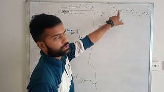 mean and variance of log normal Distribution
