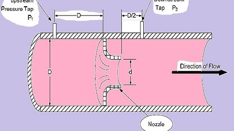 Steam flow measurement