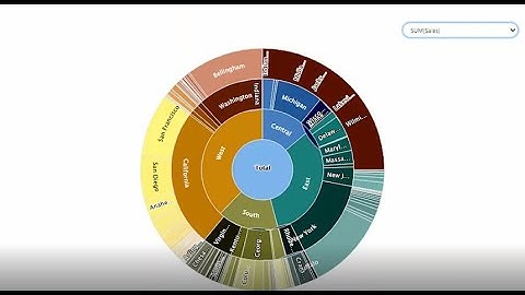 Tableau Video Lesson 20  Do you know #howto #develop #Sunburst #chart using #Extension in #Tableau ?