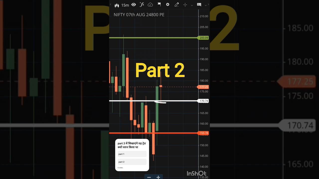 क्या होगा profit या loss देखे or सीखे। 