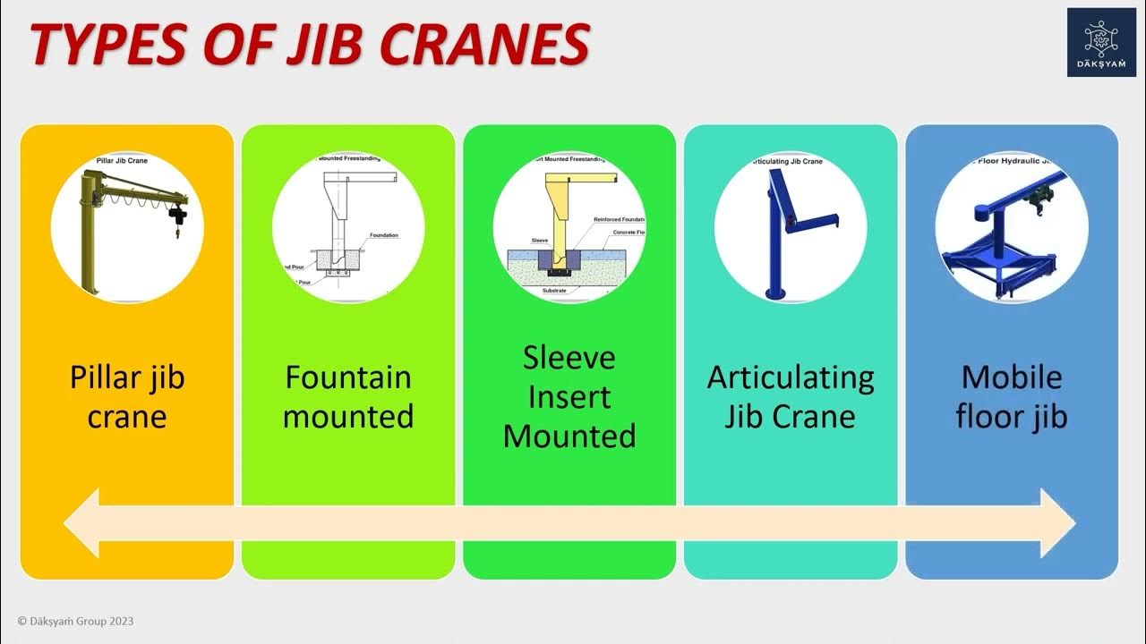 Hoisting operation JIb Crane YouTube