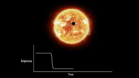 Detecting Exoplanets With the Transit Method