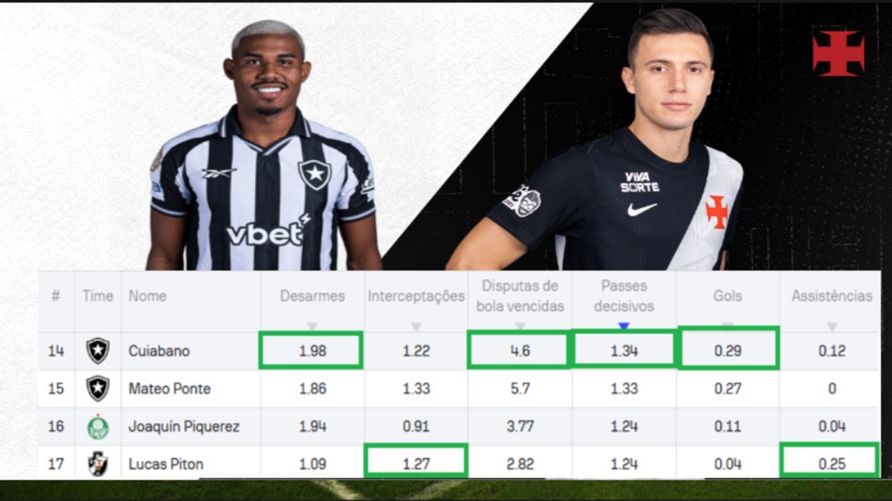 CUIABANO CHEGARIA PARA SER TITULAR DO VASCO? VEJA O COMPARATIVO DOS NÚMEROS COM PITON