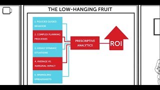 Are You Ready for Prescriptive Analytics?