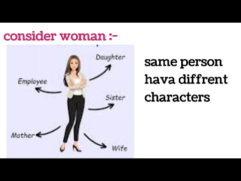 polymorphism in java . Method overloading, Method overriding. #shorts #trending #java #interview