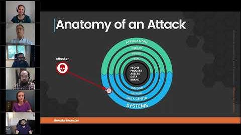 Cybersecurity and The Modern Workplace