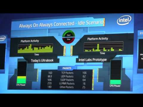 Intel Spring Meadow Smart Connect Mobile Technology Demo IDF 2101
