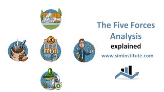 The Five Forces Analysis explained