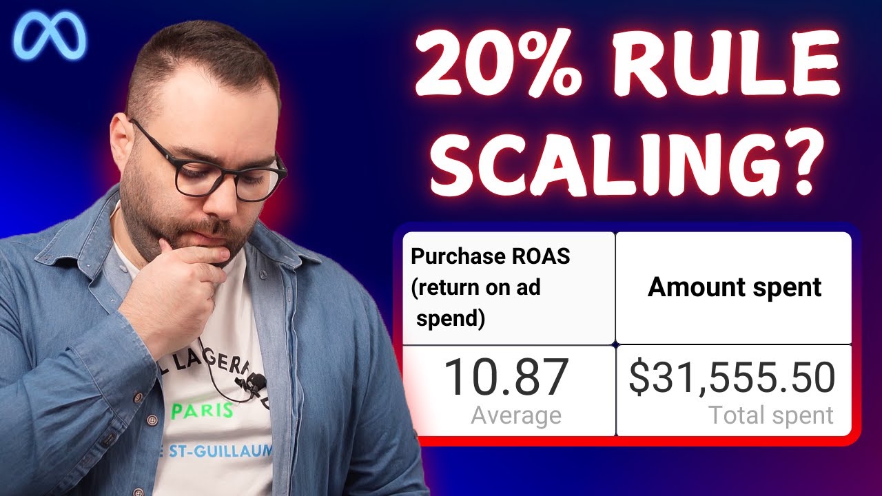 Thumbnail — How & When to Use the 20% Scaling Rule