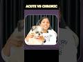 Acute vs Chronic | M Swathi | #beginners #medicalcoding #coding #ai #inspiration #motivation #salary