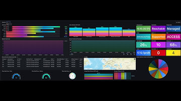 Cisco Catalyst (DNA) Center in Grafana - PRO v1.0