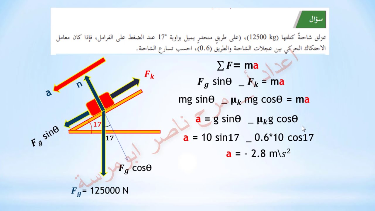 الدرس التاسع و العشرون : تطبيقات على قوانين نيوتن (2) فيزياء حادي عشر