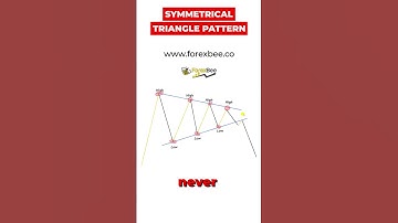 Symmetrical triangle pattern
