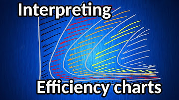 Interpreting brushless motor efficiency charts