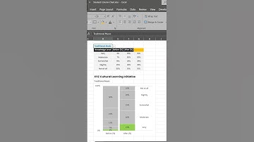 Create a 100% Stacked Column Chart with Direct Labels in Excel. #ExcelTips #DataVisualization