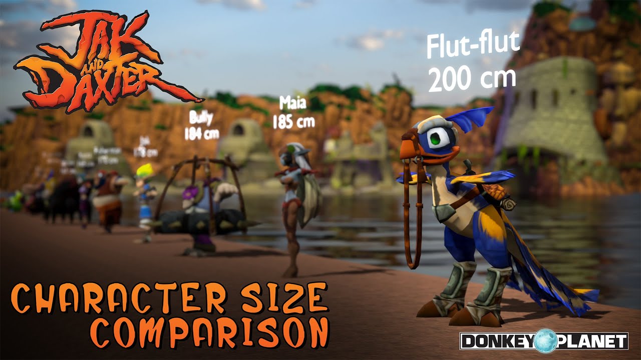 Jak and Daxter - Size comparison