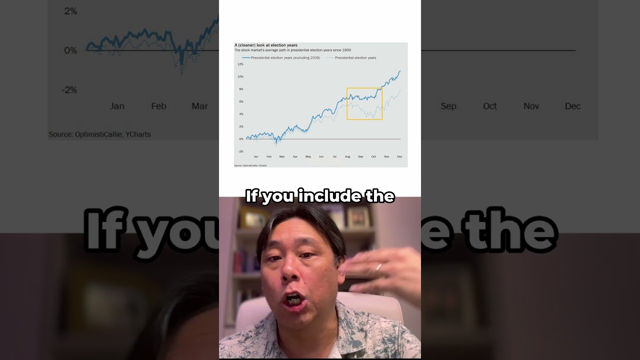 Where will the Stock Market go, AFTER USA Elections? Where will the Stock Market go, AFTER USA Elections?