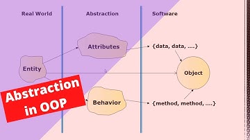 Abstraction In C++ | Java | Python | Object Model | OOP For Developers
