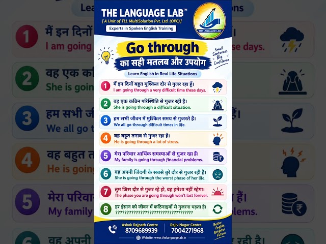 📚 Learn to Use “GO THROUGH” in Everyday English! The Language Lab | Best Spoken English Institute
