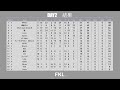 MWL提携リーグ　FKL　４月　Day2