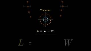 Spectral Clustering is Just K-Means on Eigenvectors