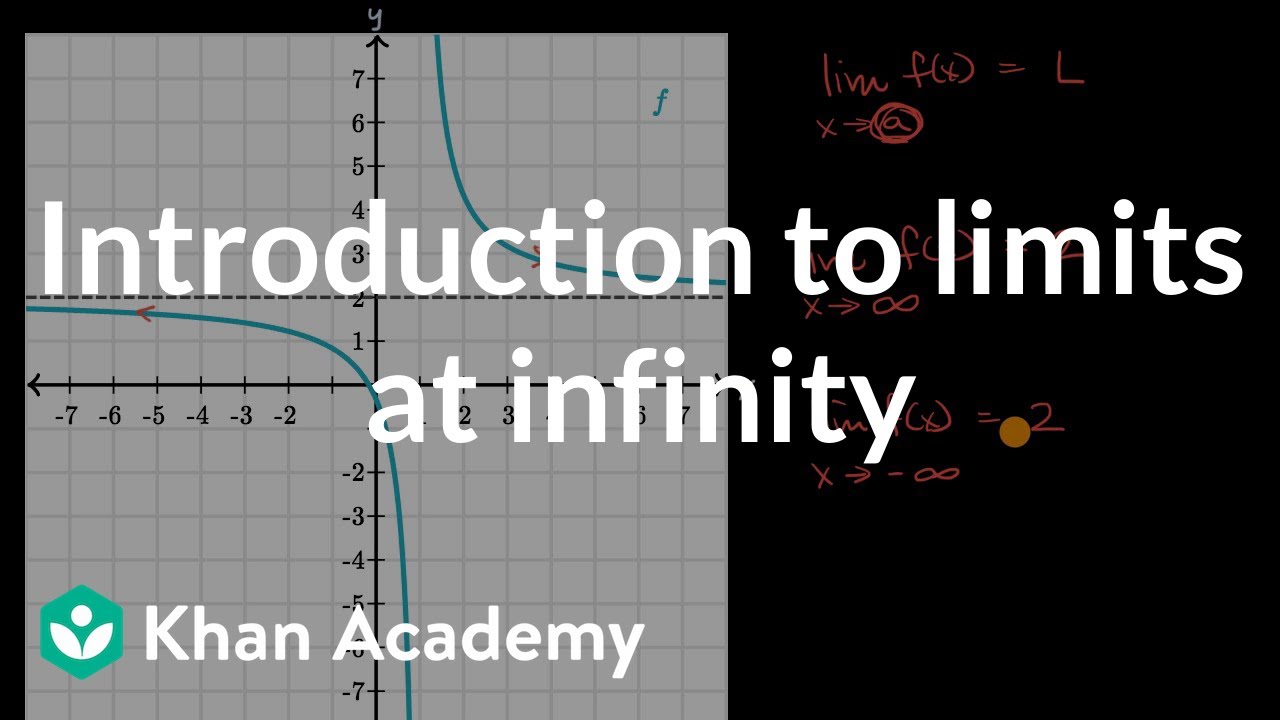 Introduction To Limits At Infinity Video Khan Academy