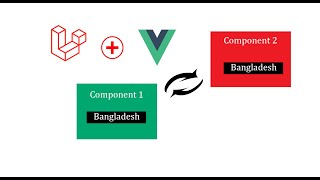 How to Create an event bus for transfer event or data in vue component