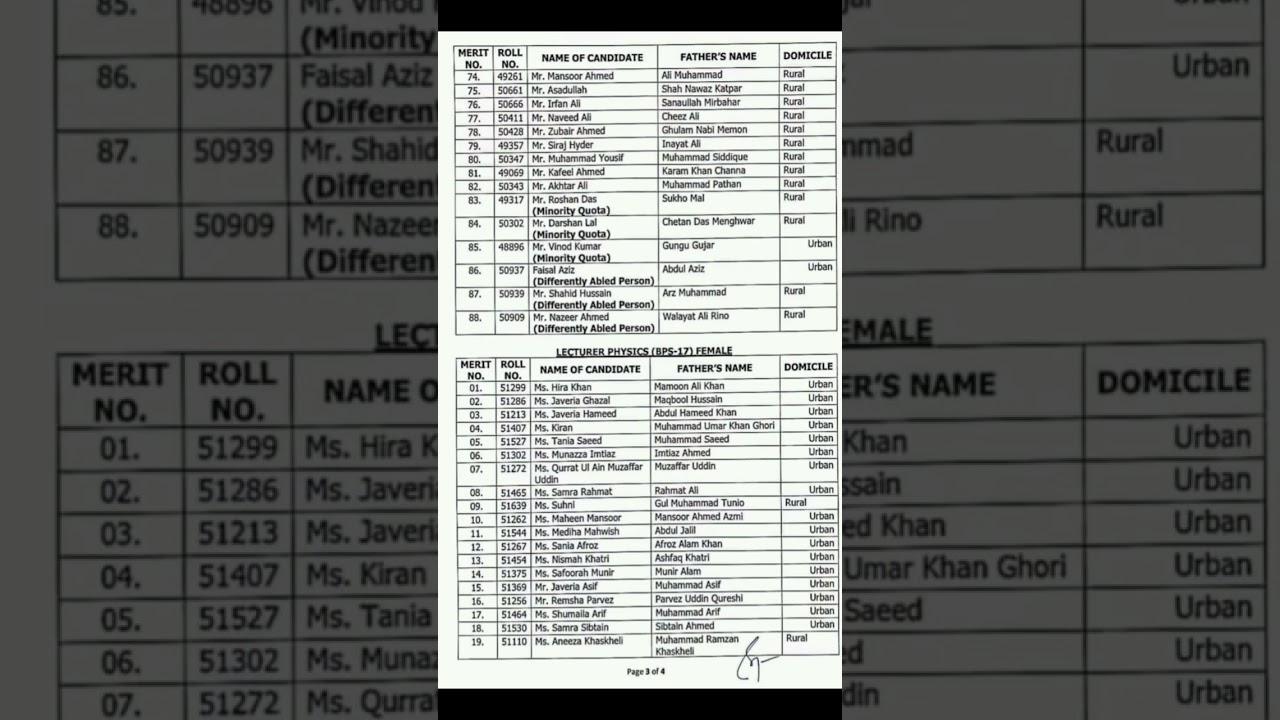 Congratulations to all well deserved and meritorious candidates who got recommended through Sindh...