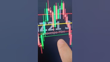 Fazendo Dinheiro com o sinal do indicador B3 Trend Alert