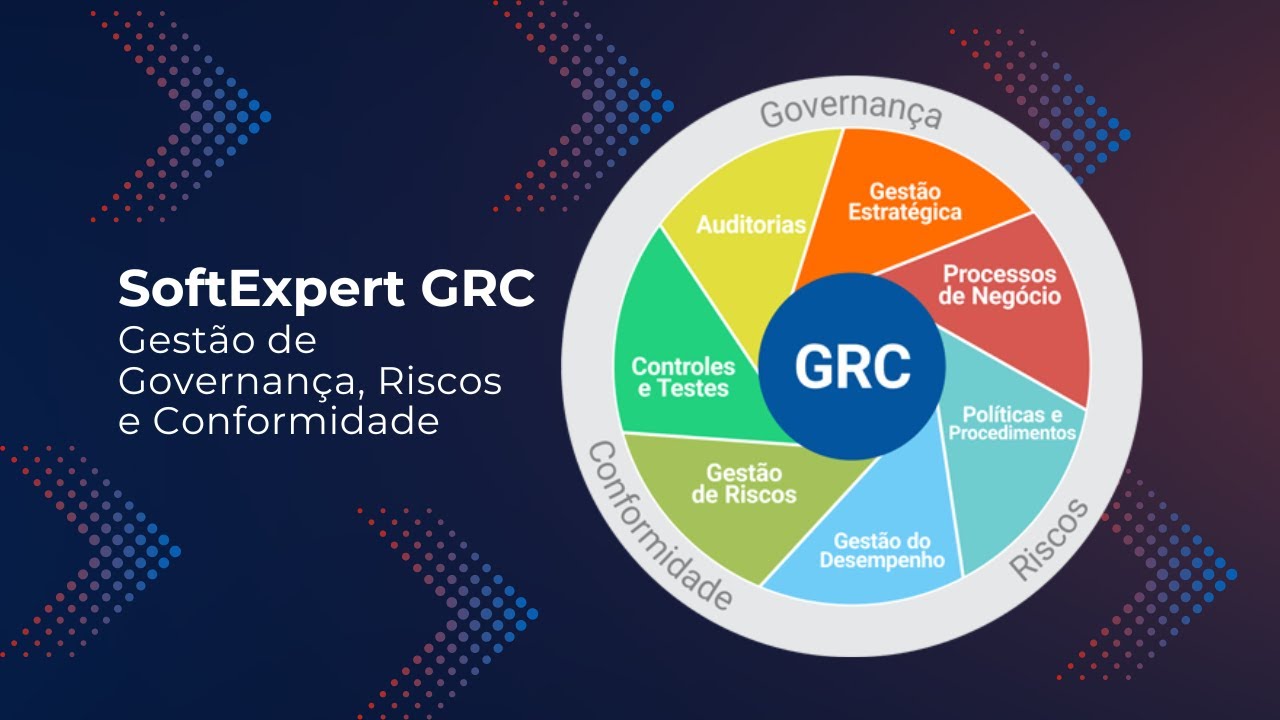 Gestão de Governança, Riscos e Conformidade | SoftExpert GRC - YouTube