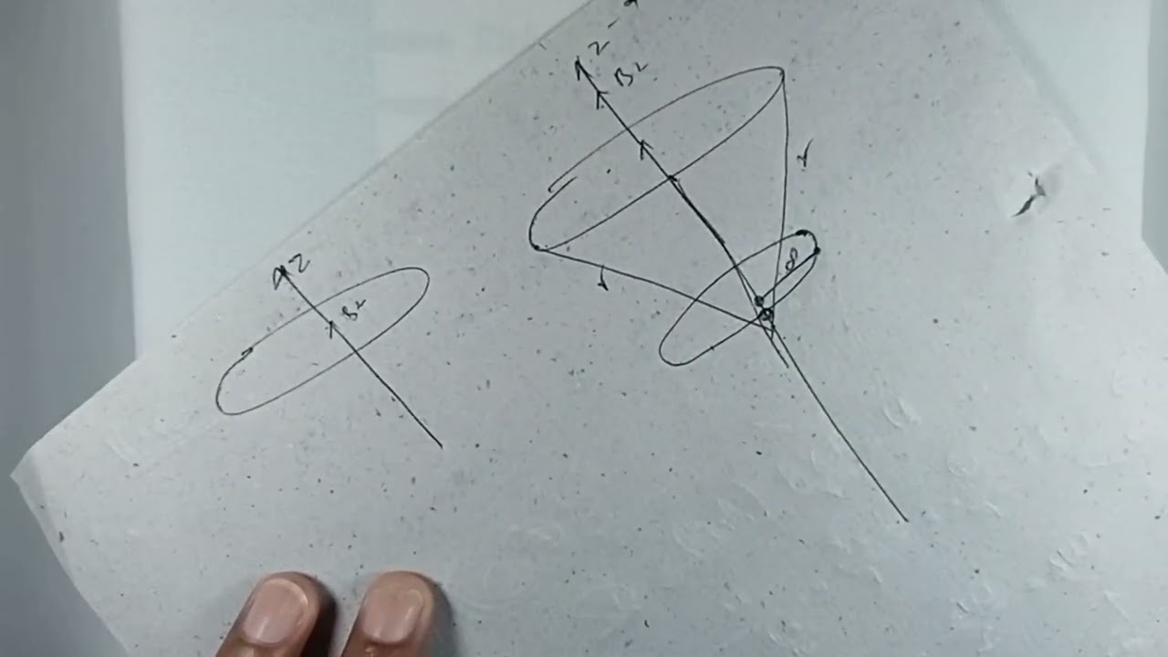 Langevin Theory of Dia_Magnetism | Easy Method to Understand | Solid State Physics | Vid#14