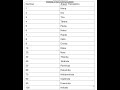Jhasic Numbers