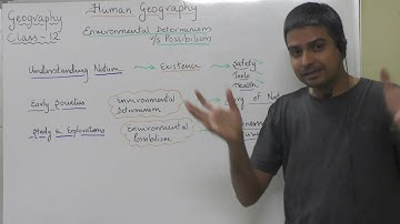 "Enviromental Determinism Vs Possibilism"class 12 geograohy  by kevin lopez